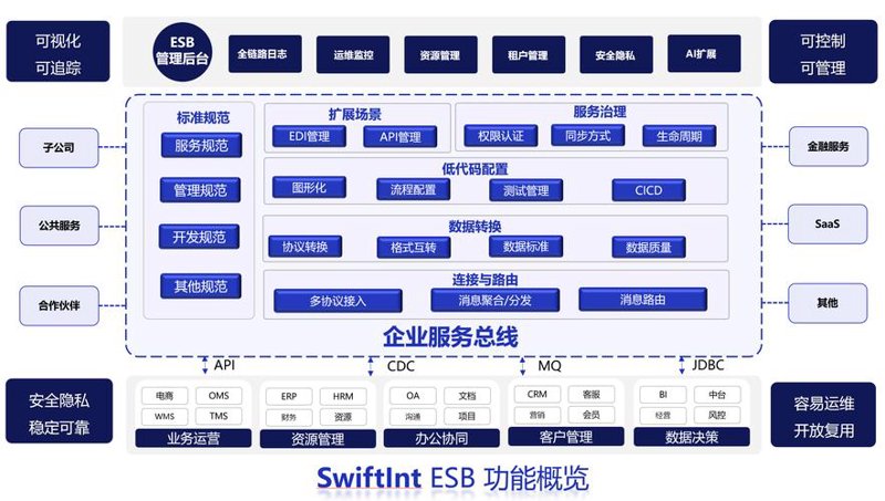 软件开发公司的最新发展动态